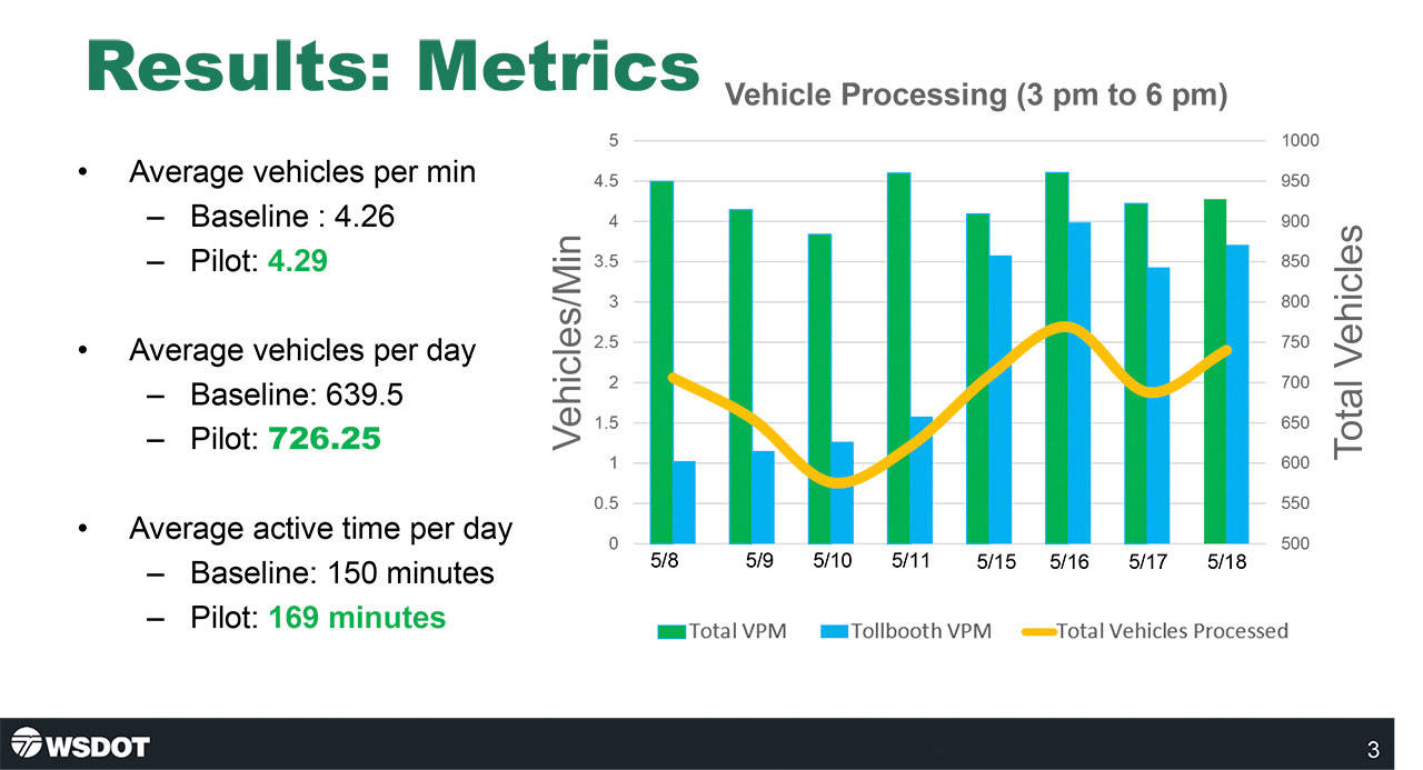 Pilot program results. (Courtesy image)
