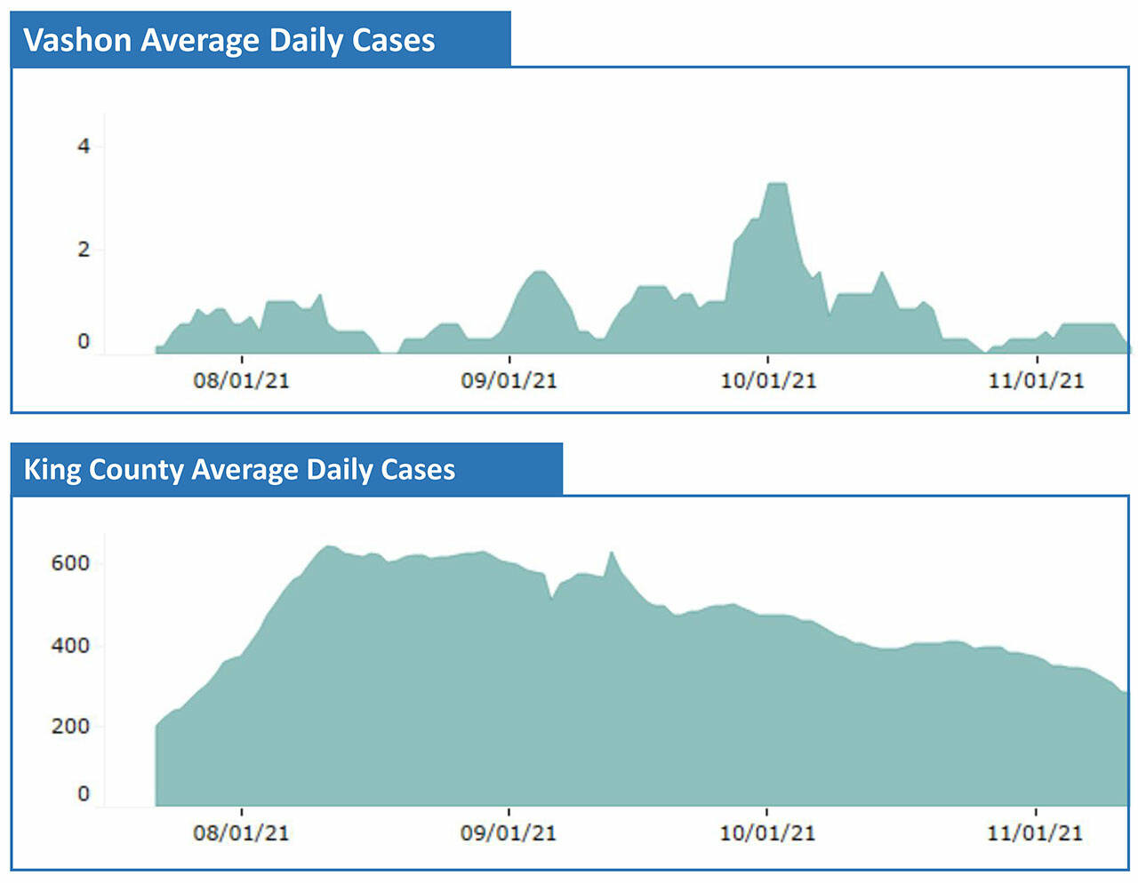 VashonBePrepared’s Guide for the Holidays while being COVID Safe