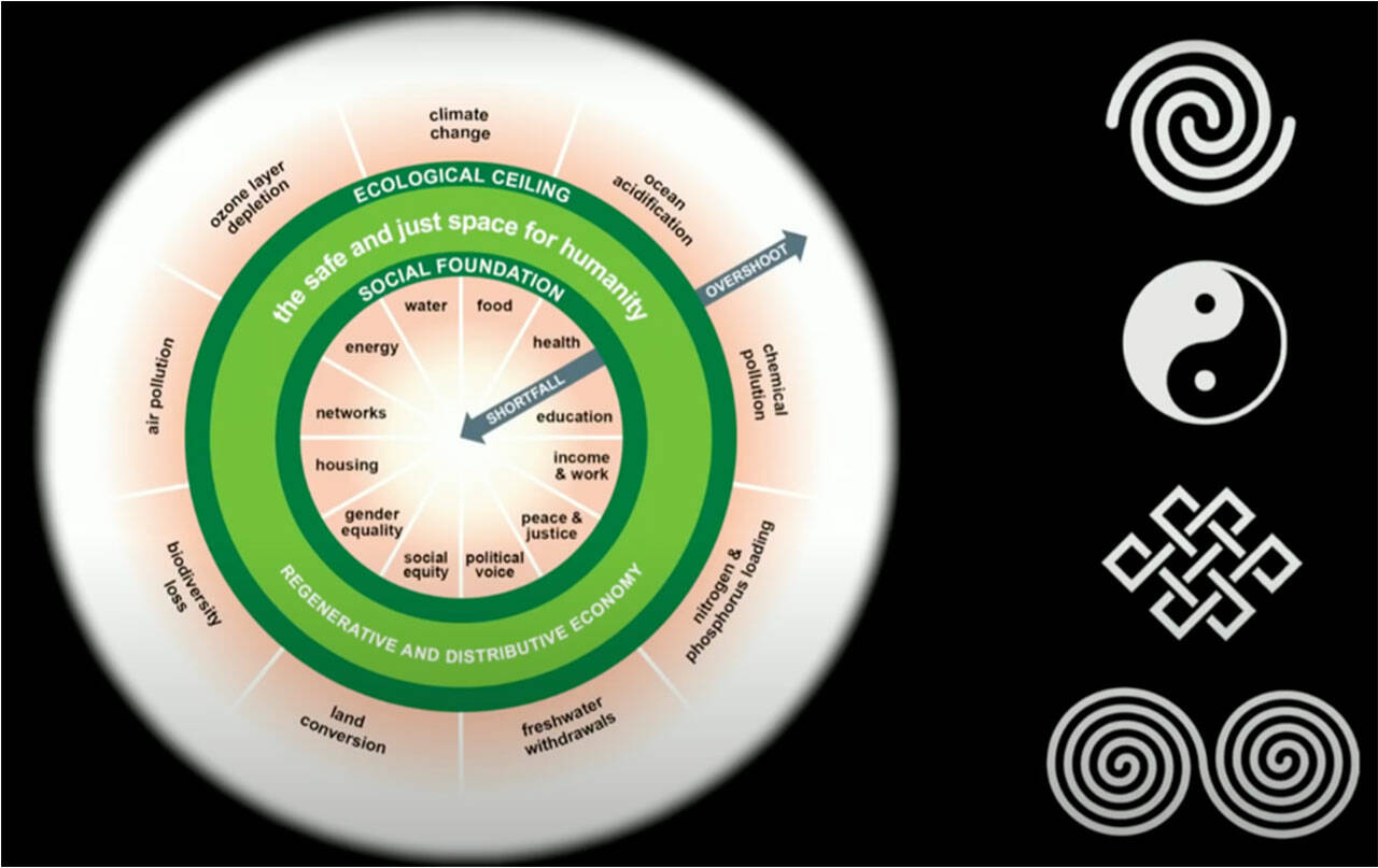 Doughnut Economics Action Lab Graphic
Doughnut Economics is illustrated as a conventional doughnut shape of a squashed sphere, with a central hole as the inner limit.