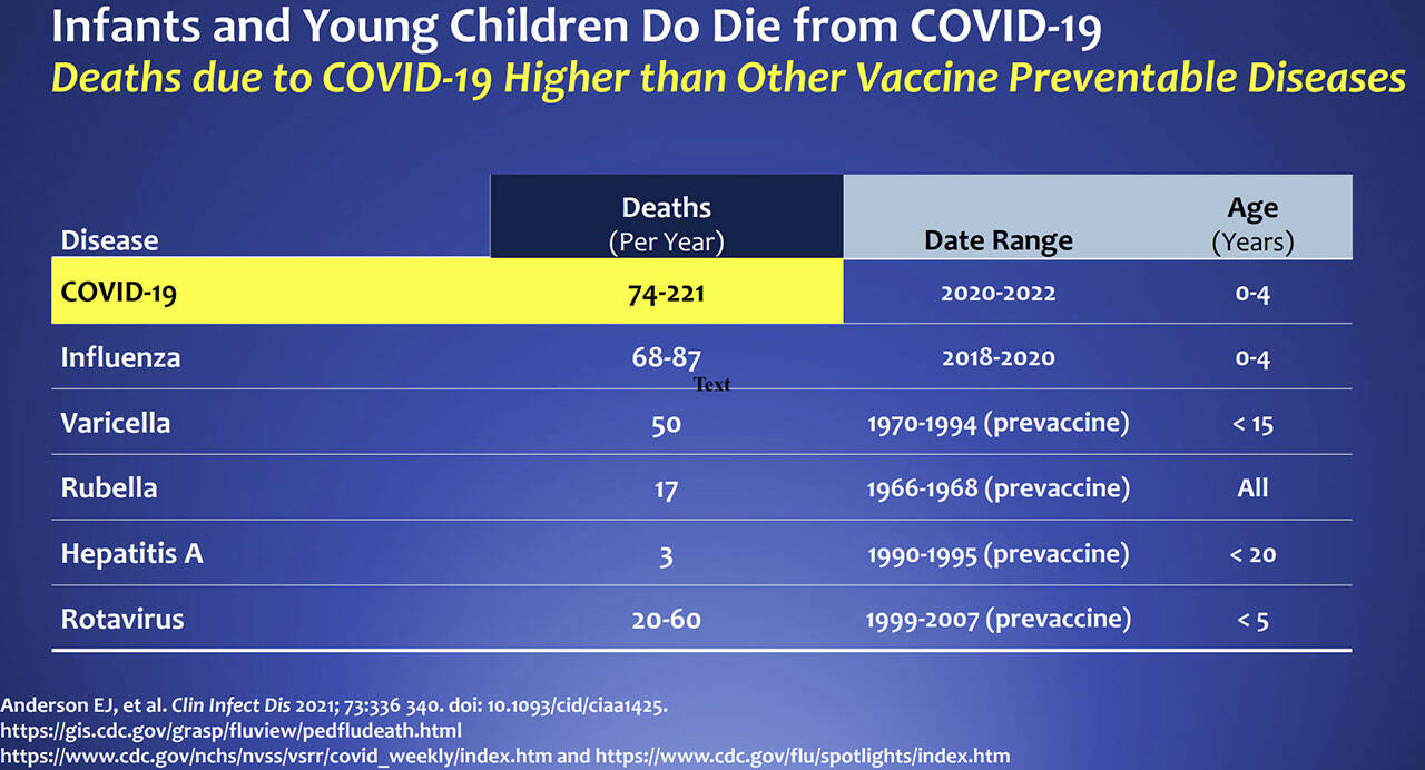 VashonBePrepared Graphic
Statistics from the CDC show that deaths of infants and young children due to COVID-19 exceed deaths from other vaccine-preventable illnesses.