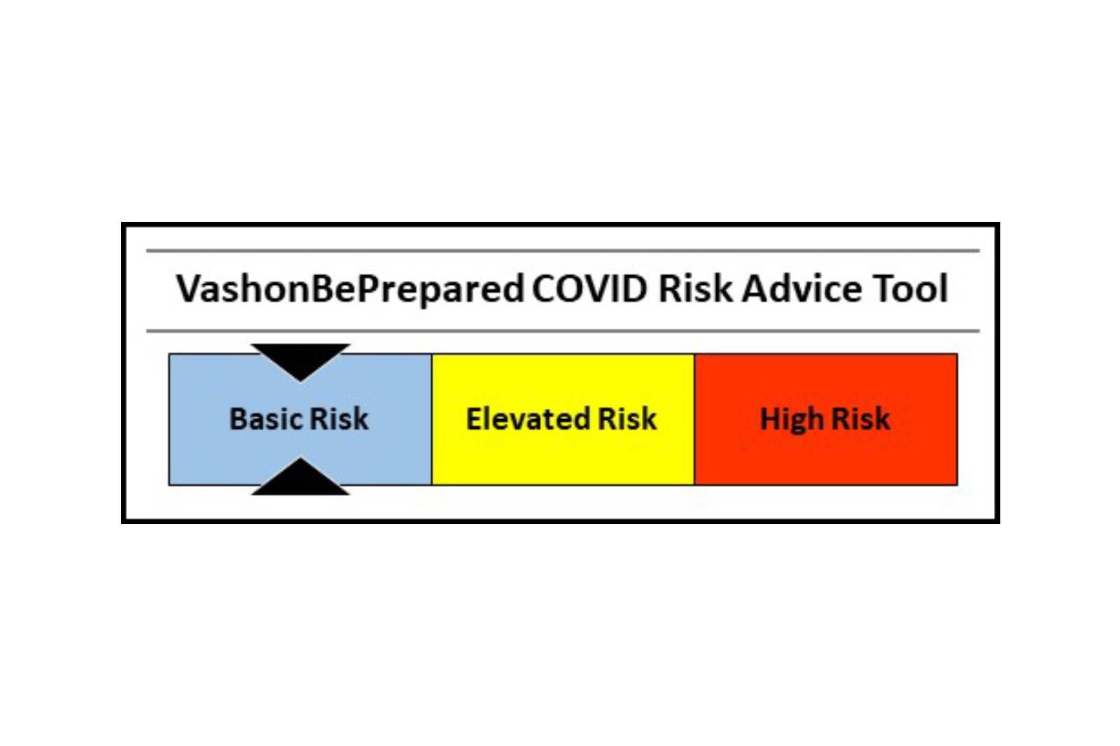 VashonBePrepared Update Edition The state of COVID today Vashon