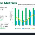Pilot program results. (Courtesy image)