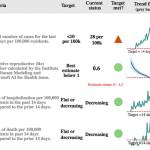New dashboard shows how far along King County is to meeting Phase II metrics