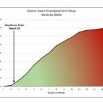 Vashon Emergency Operations Center COVID-19 Pandemic Situation Reports