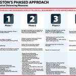 Courtesy of governor.wa.gov