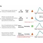 Vashon Emergency Operations Center COVID-19 Pandemic Situation Reports