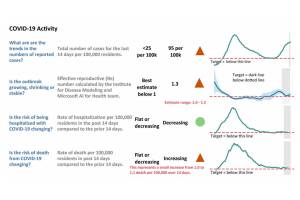 Vashon Emergency Operations Center COVID-19 Pandemic Situation Reports