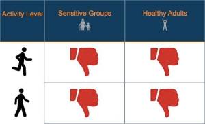 Screenshot of the air quality monitor at 11 a.m., Tuesday, Sept. 8. Courtesy Puget Sound Clean Air Agency.
