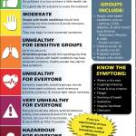 What the colors mean. COURTESY GRAPHIC, State Dept. of Ecology