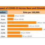 Vashon Emergency Operations Center COVID-19 Pandemic Situation Report