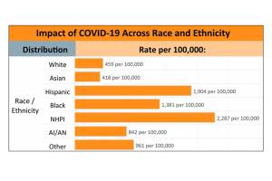 Vashon Emergency Operations Center COVID-19 Pandemic Situation Report
