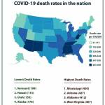 Washington had the fifth-lowest death rate from COVID-19 in the nation, per CDC data. (Office of Gov. Jay Inslee Graphic)