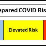 Infographic by Vashon Emergency Operations Center