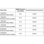 (Left to right) Candy McCullough, Jim Whitney and Brigitte Schran Brown will be on Novembers ballot as commissioner candidates for the board of Vashon Island Fire Rescue (Courtesy Photos).