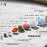 If a mask can stop COVID, it can stop smoke particles. As this graphic shows, microscopic damaging smoke particles are bigger than COVID virus particles, so you can take advantage of your COVID mask supply to help you reduce wildfire smoke risk and breathe easier during an air quality alert (Infographic by Visual Capitalist).