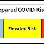 Emergency Operations Center Infographic