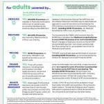 .Guides to Free COVID Vaccination: This CVEEP chart provides information on no-cost options for adults.