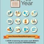 One Hour Each Month Gets You Ready: Each month well cover a new topic from this Disaster Ready booklet published by the Washington State Emergency Management Division. Well customize the recommendations for Vashons risks and resources. And, if you are eager to read ahead, no problem. You can download the complete guide right now: tinyurl.com/PrepareInYear Or, you can stop in at the main fire stations lobby, where there is a stack of paper booklets.