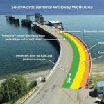 Two of the four lanes on the Southworth dock will close for three weeks beginning in mid-May. Crews will replace the wooden decking of the walkway running along the south side of the pier. (Washington State Ferries Photo).