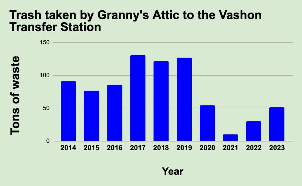 Data visualized by Aspen Anderson.