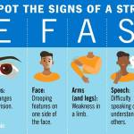 This infographic shows signs of a stroke. If you or someone you know has even one of these symptoms, call 911. BE FAST. (Cleveland Clinic infographic)