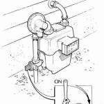 Gas shutoff valve: Turn the lever a quarter turn with a wrench so its perpendicular to the pipe. The diagram shows the valve position: parallel to the pipe = ON, perpendicular to the pipe = OFF. (Washington Department of Health Photo)