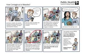 Image courtesy King County Public Health Seattle & King County.